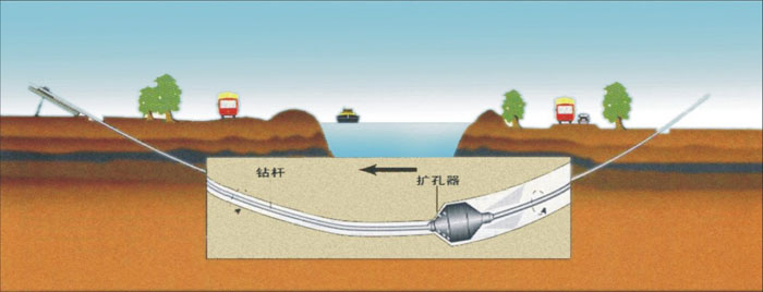 富县非开挖